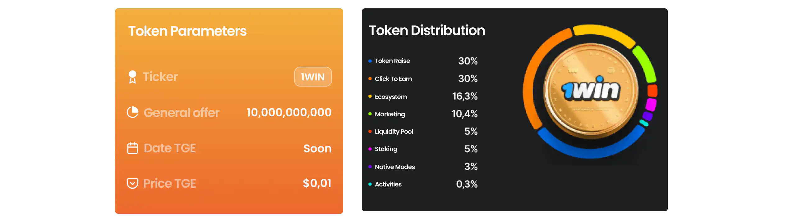 Distribusi 1win Token