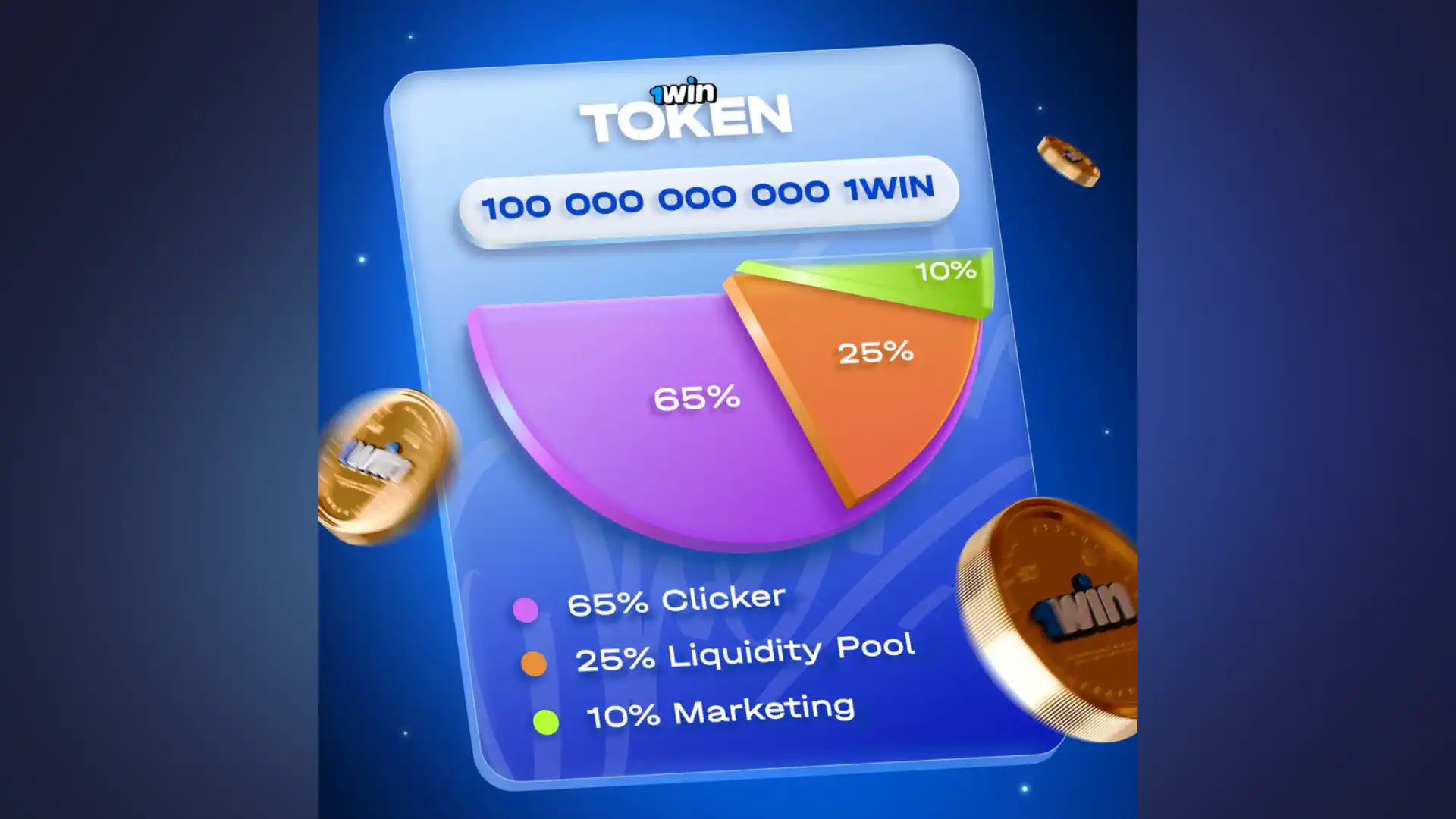 Tokenomics of the 1win Token